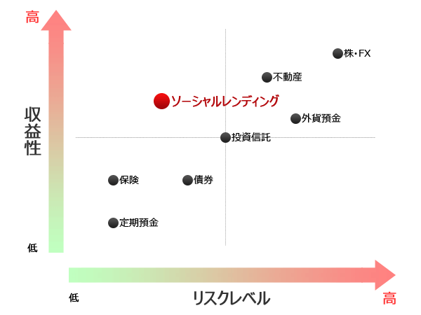 金融商品のマッピング