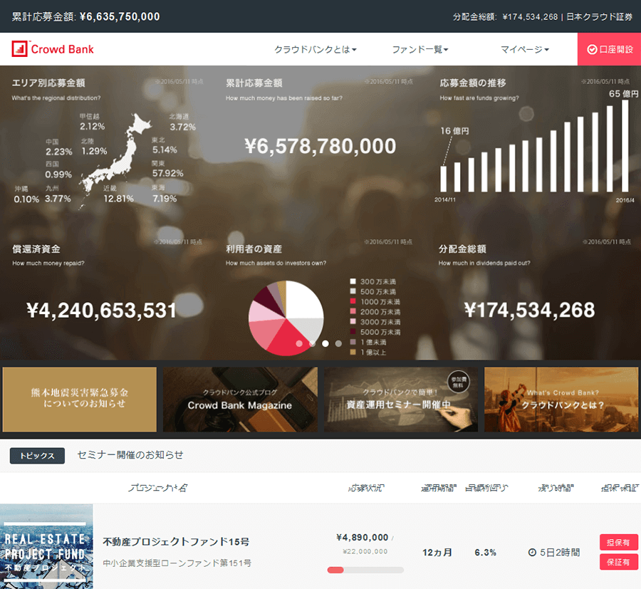 CrowdBank（クラウドバンク）