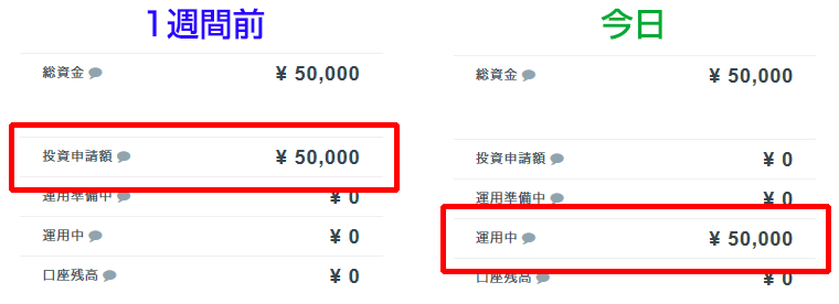 マイページ「投資状況」