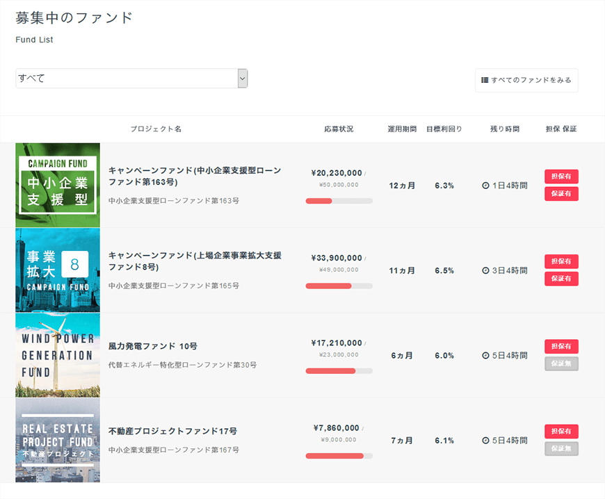 募集中ファンド一覧