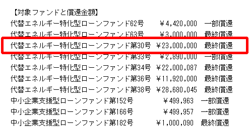 対象ファンドと償還金額
