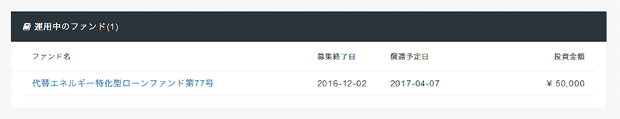 運用中のファンド