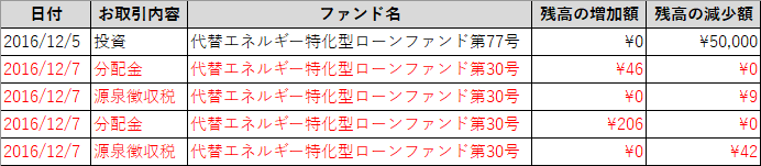 マイページ→明細・履歴