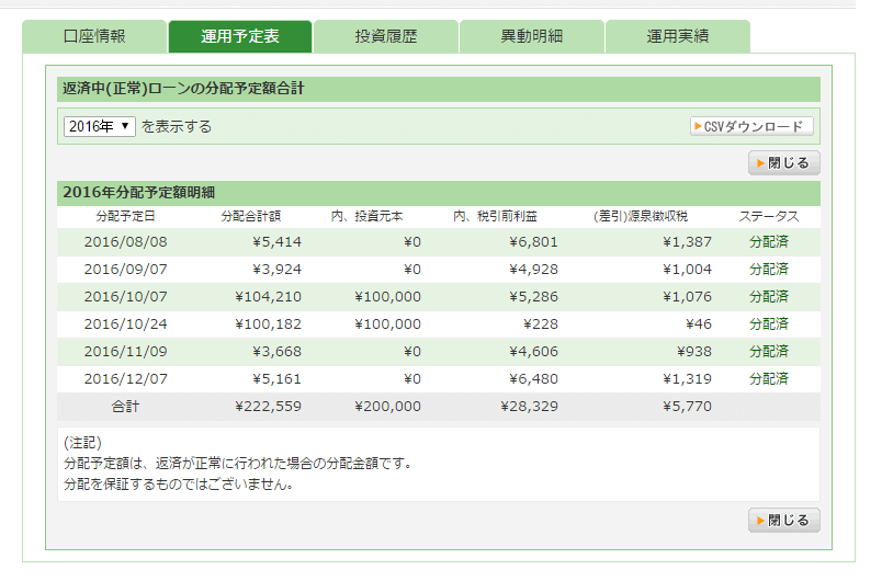 Yさんの分配予定2016年度