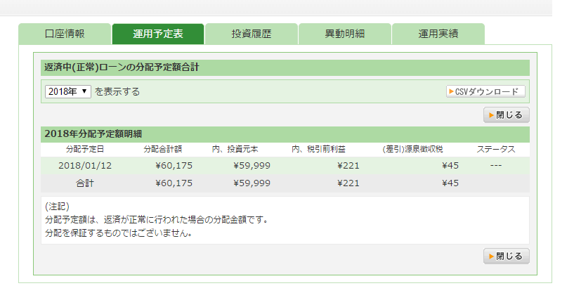 Yさんの分配予定2018年度