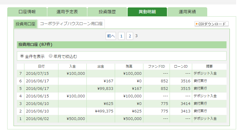 Yさんの異動明細、入出金の一覧①