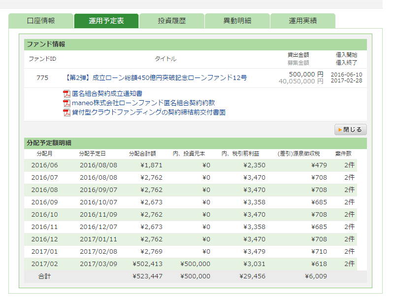 【第2弾】成立ローン総額450億円突破記念ローンファンド12号
