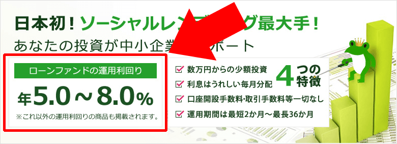 maneoの年利