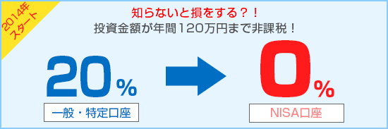 NISA（ニーサ）の図