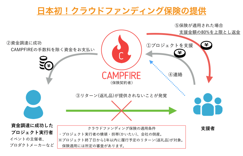CAMPFIRE MAGAZINE