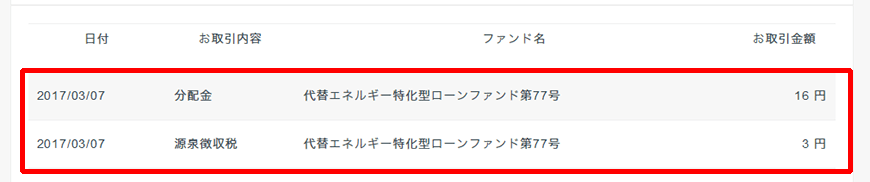 投資収益の年間レポート（2017年分）
