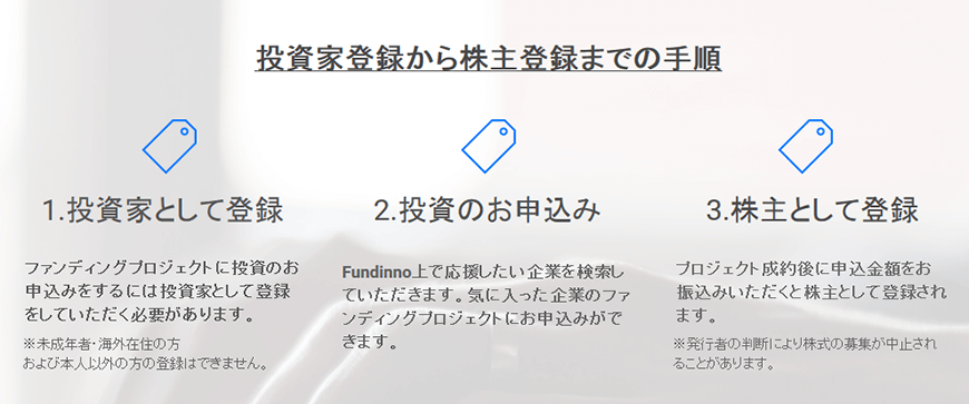 投資家登録から株主登録までの手順