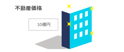 メザニンローンとは