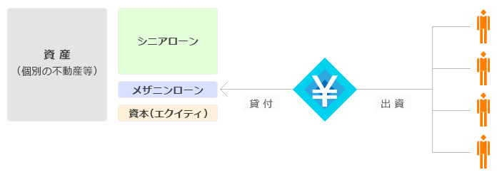 貸付（メザニンローン）タイプの概略図1