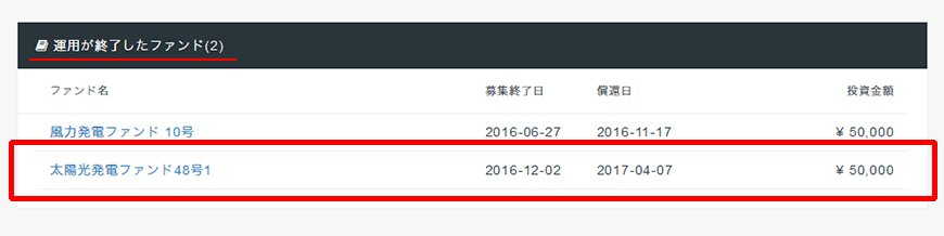 運用が終了したファンド