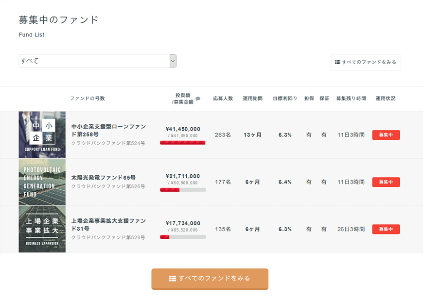 募集中のファンド