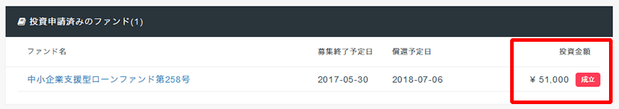 投資申請済みのファンド