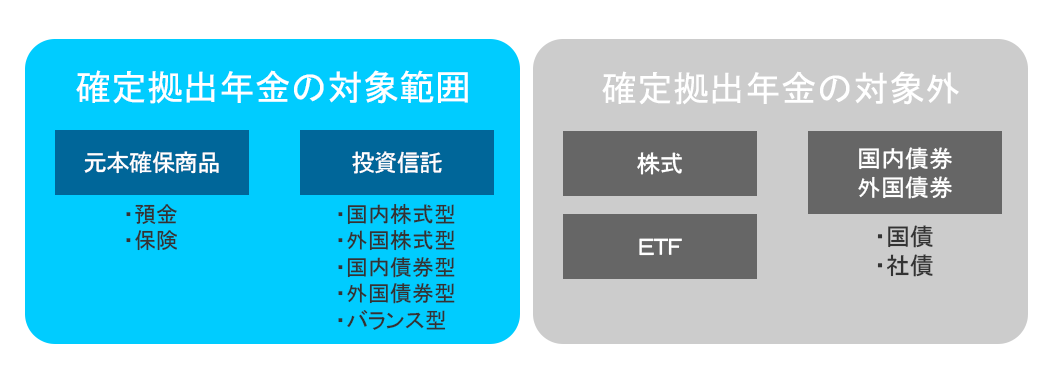個人型確定拠出年金iDeCo（イデコ）の運用商品
