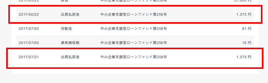 投資収益の年間レポート（2017年分）