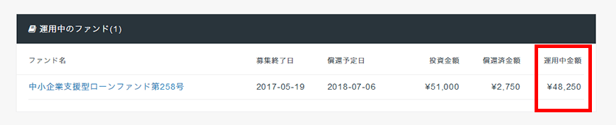投資収益の年間レポート（2017年分）