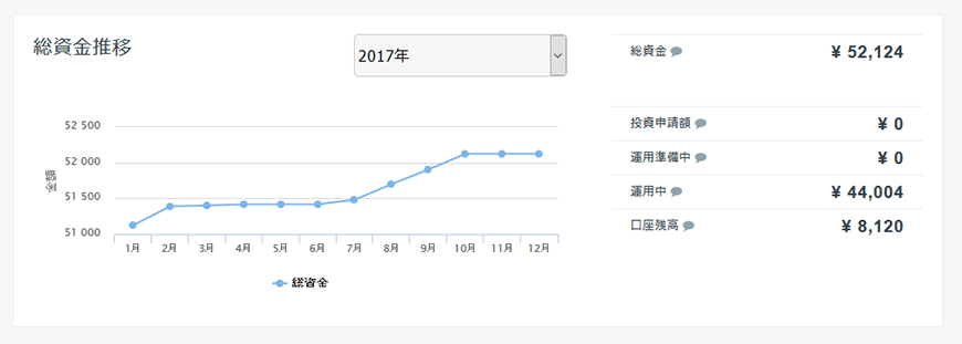 2017年10月20日時点の口座状況