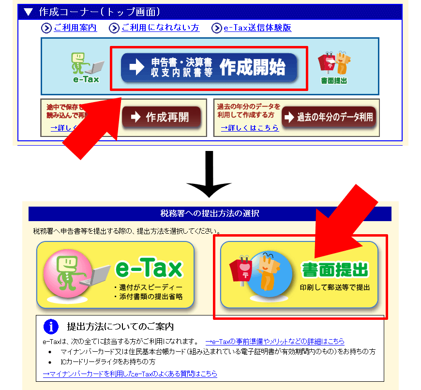 作成開始→書面提出